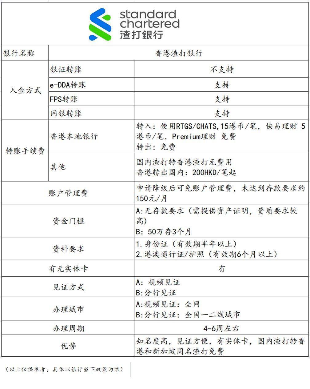 转外汇手续费(中国银行转外汇手续费多少)