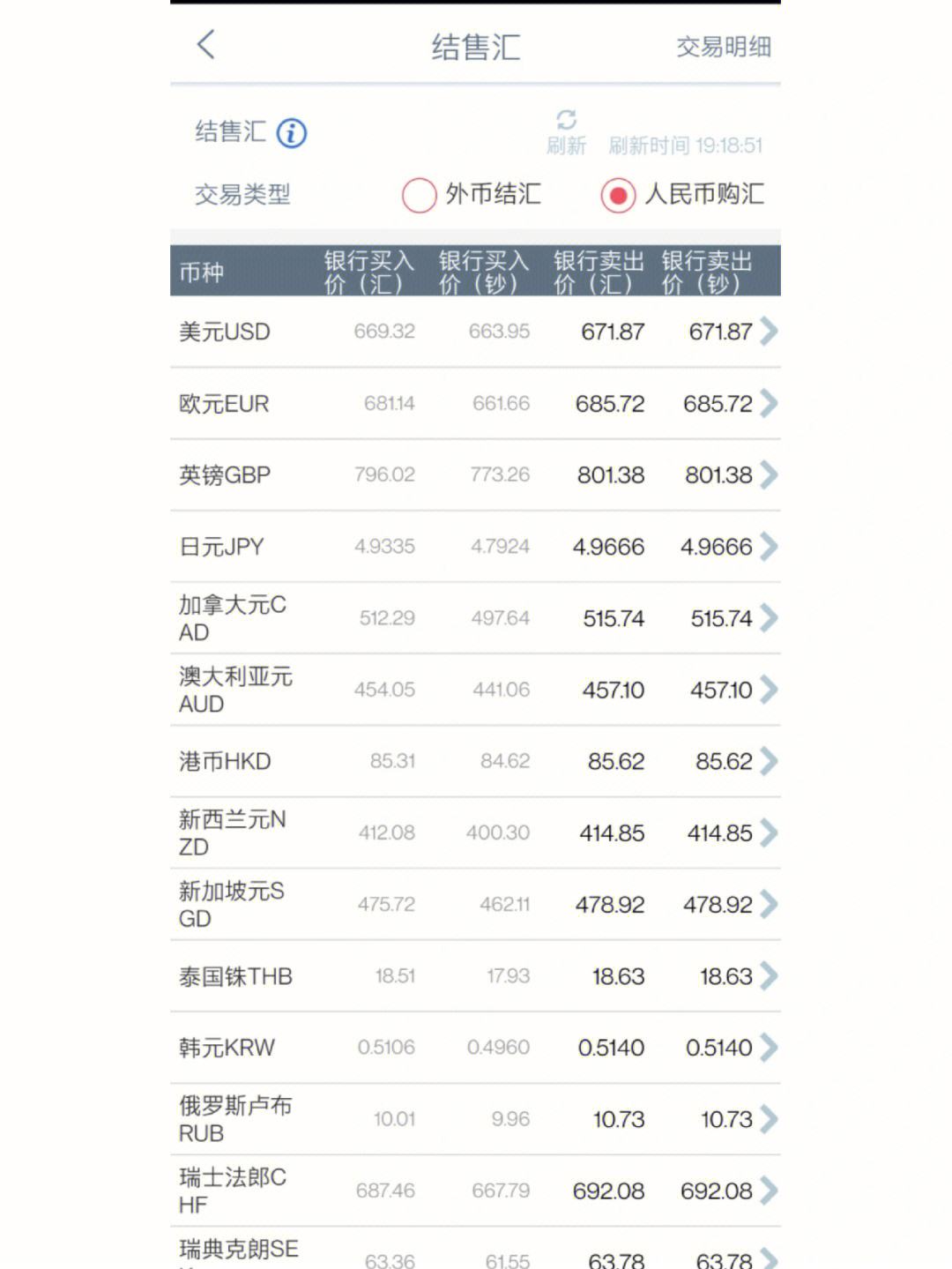 转外汇手续费(中国银行转外汇手续费多少)