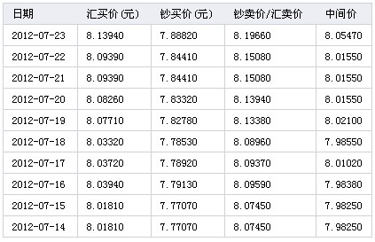 今日外汇的汇率(今日外汇汇率中国银行外汇牌价表)