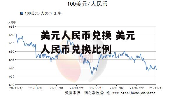 外汇兑换手续(外汇兑换手续办理)