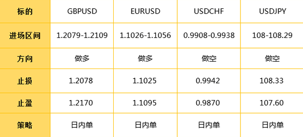 外汇订单(外汇订单流mtt破解)