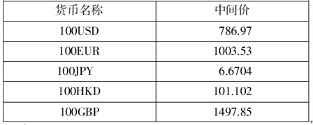 外汇题库(外汇考试题库含答案)