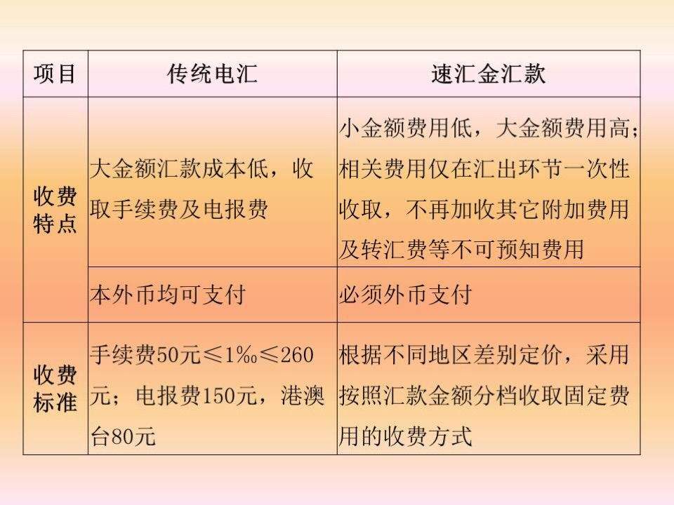 转外汇手续费(转外汇手续费怎么算)