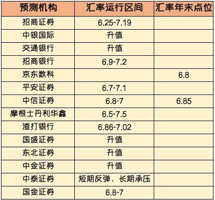 期货外汇汇率(期货外汇汇率计算公式)