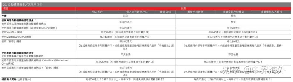 转外汇手续费(转外汇手续费怎么算)