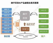 虚假外汇交易(虚假外资外汇处罚规定)