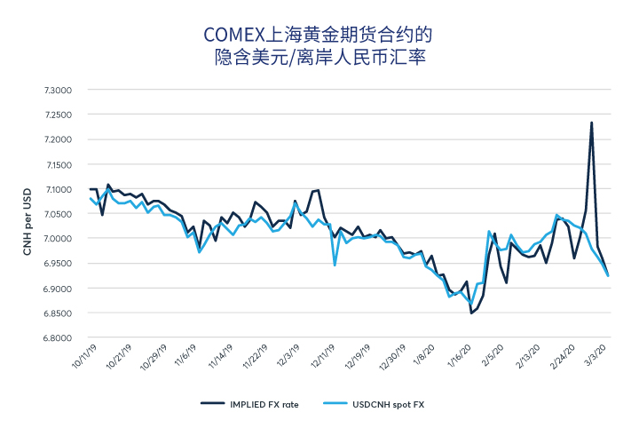 期货外汇汇率(期货外汇汇率计算公式)