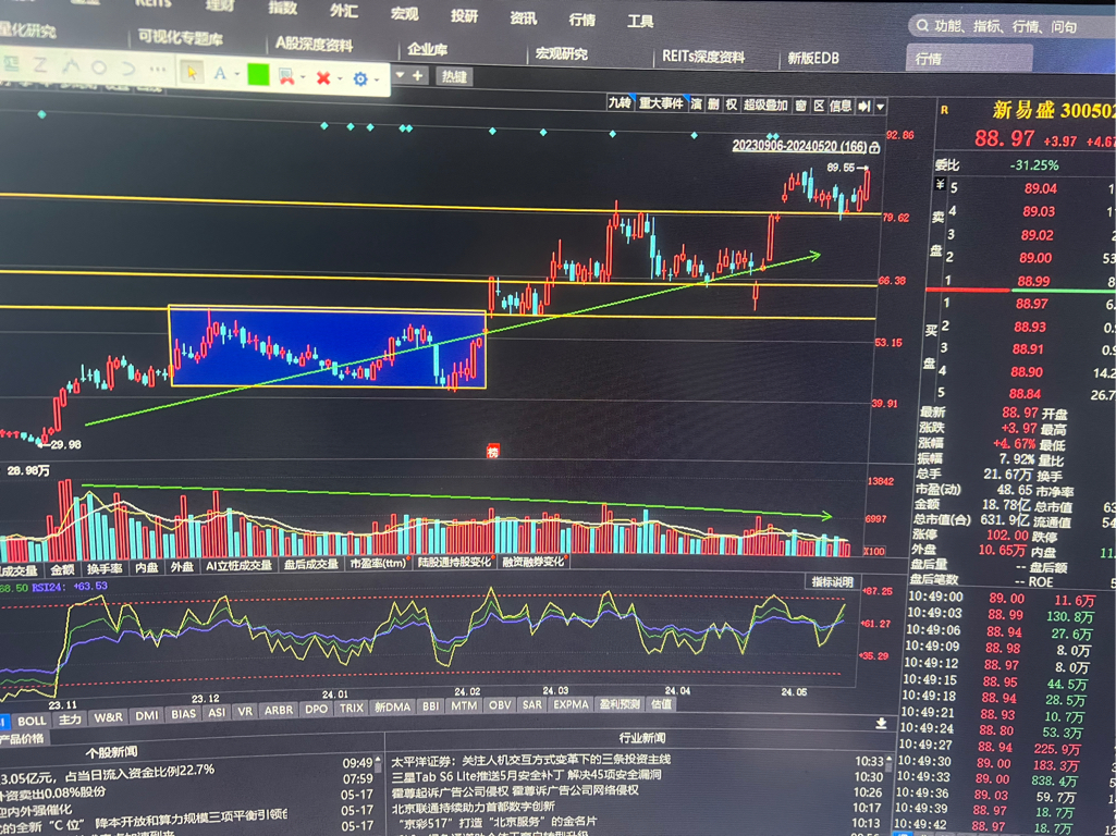 外汇马丁策略(外汇马丁策略杠杆越高越好吗?)
