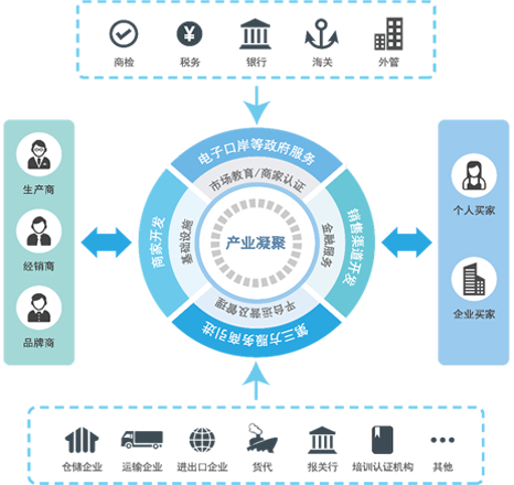 外汇接口(外汇接口API)