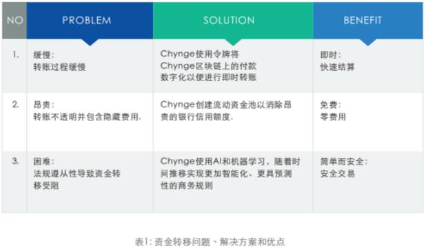 外汇方案(如何制定外汇交易计划)