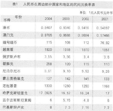 朝鲜外汇(朝鲜外汇收入来源)