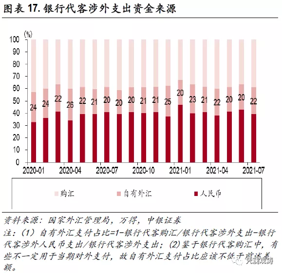 外汇分析报告(外汇交易报告分析)