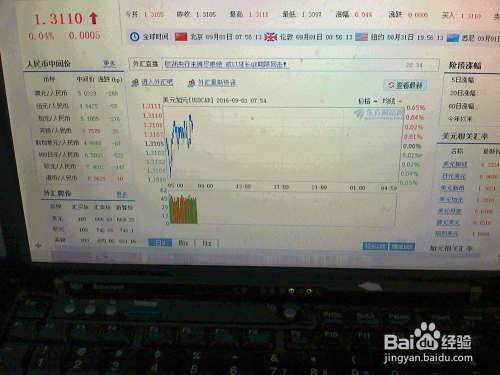外汇步骤(外汇的流程)