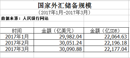 外汇政策2017(外汇政策2021年新规)