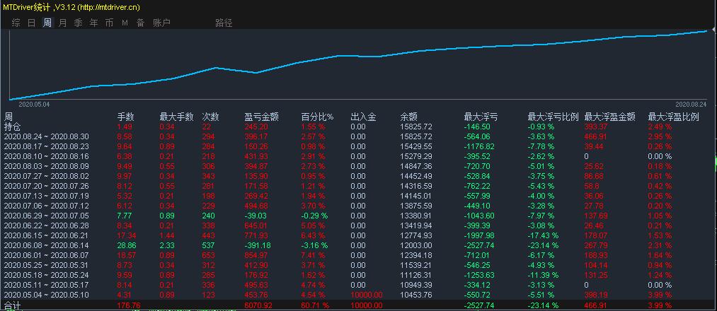 外汇马丁策略(外汇马丁策略的原理)