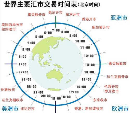 国内外外汇交易平台(国内外知名的外汇交易平台)