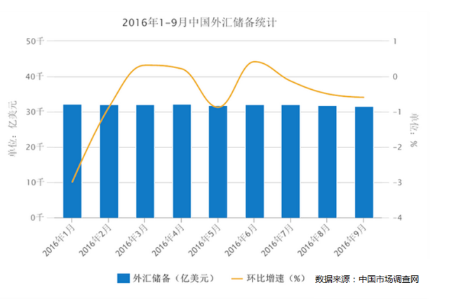 8月外汇储备(8月外汇储备余额)