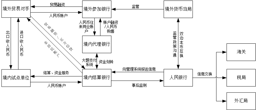 付外汇流程(付外汇的流程)