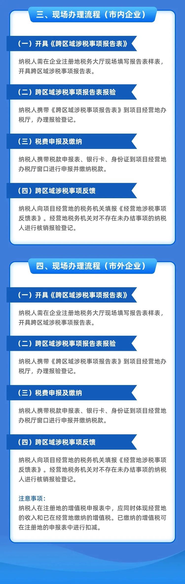 外汇核销流程(外汇核销流程是什么)