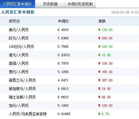 期货外汇汇率(外汇期货价格计算公式)