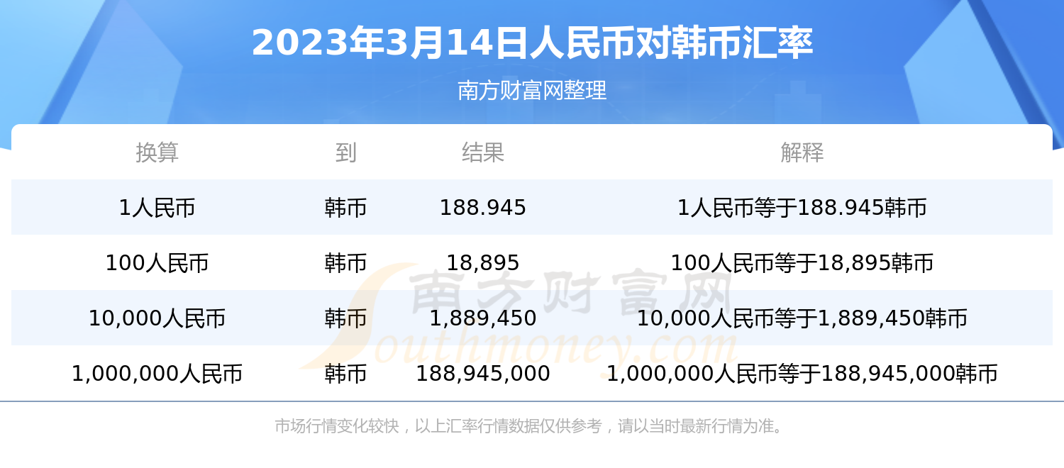换外汇预约(换外汇要提前预约吗)