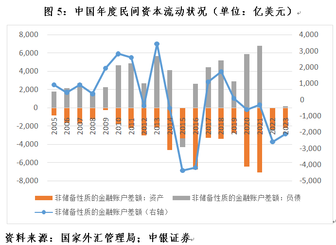 外汇政策2017(外汇政策2023年)