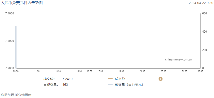 外汇管理局汇率查询(外汇管理局汇率查询202371)