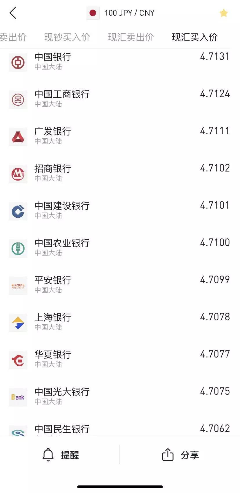 外汇管理局汇率查询(外汇管理局汇率查询202371)