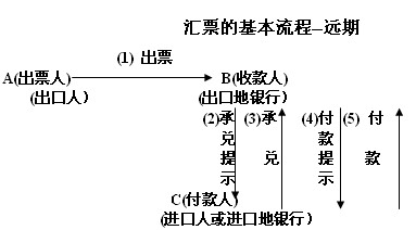 外汇步骤(外汇方法和技巧)