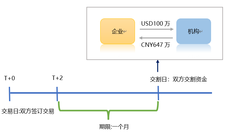 付外汇流程(外汇付款方式)