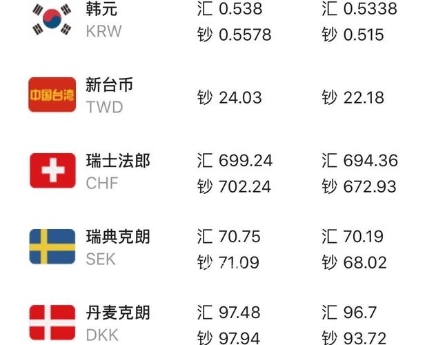 今日外汇的汇率(今日外汇汇率查询中国银行)
