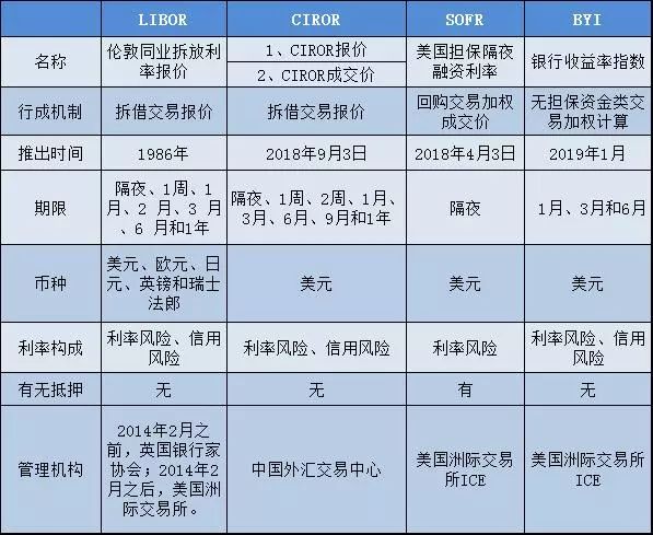 外汇方案(外汇策略最简单的方法)