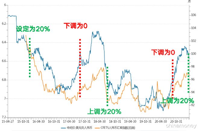外汇汇率影响(外汇汇率影响因素)
