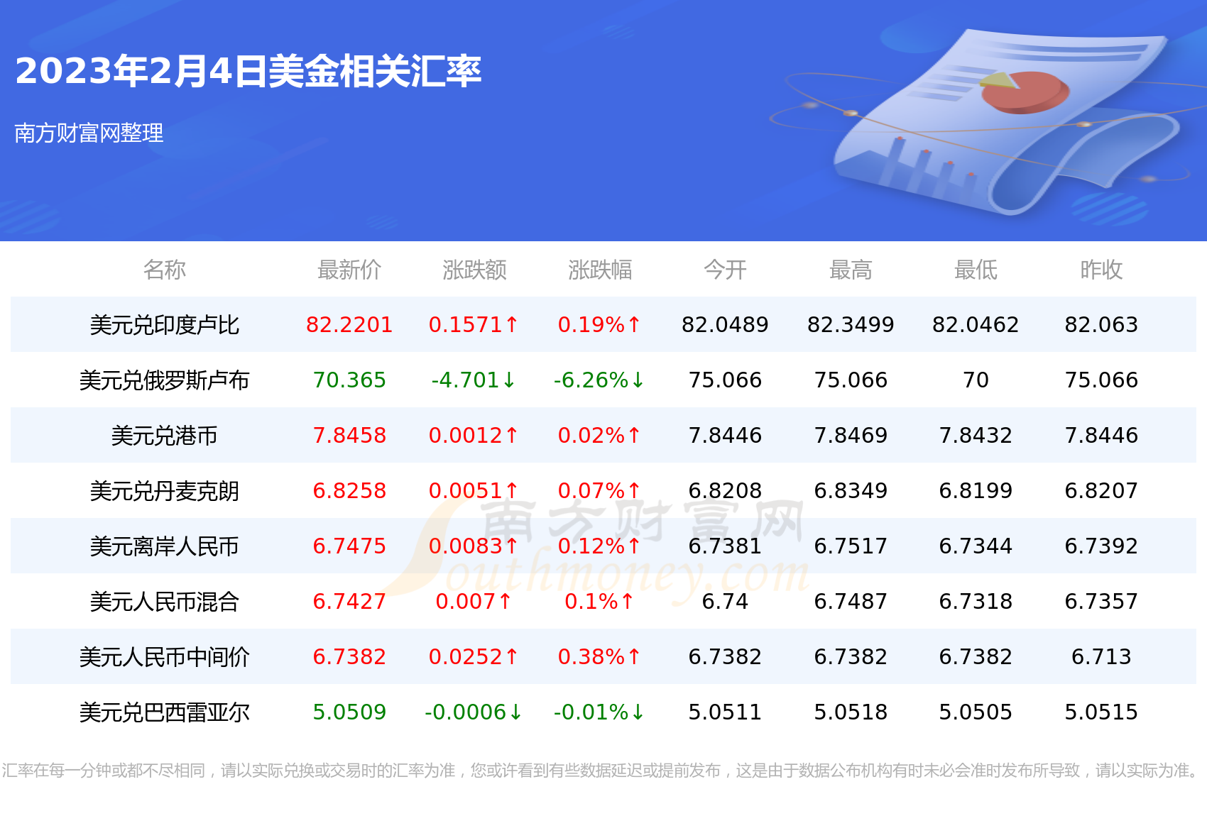 历史外汇牌价查询(历史外汇牌价查询app)