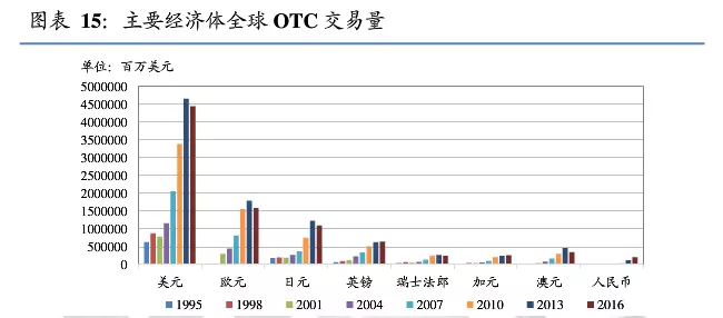 分析外汇市场(外汇市场分析报告)