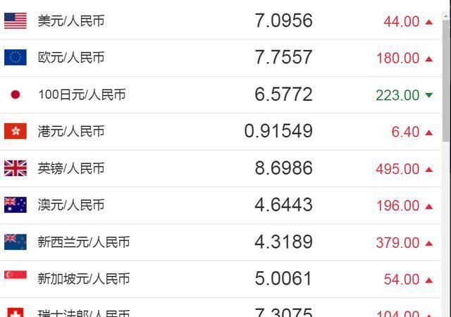 历史外汇牌价查询(历史外汇牌价查询app)