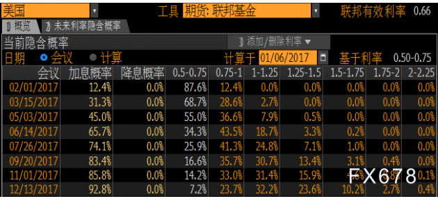 外汇工资(外汇工资是否需要付税)