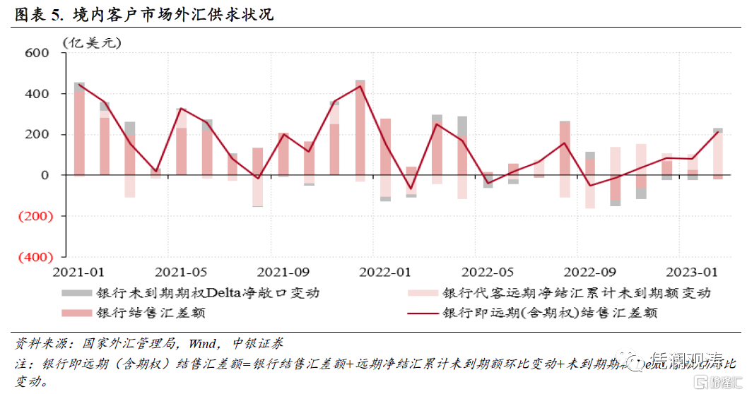 分析外汇市场(外汇市场分析报告)