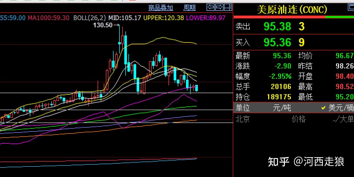 外汇120(外汇120bp是什么意思)