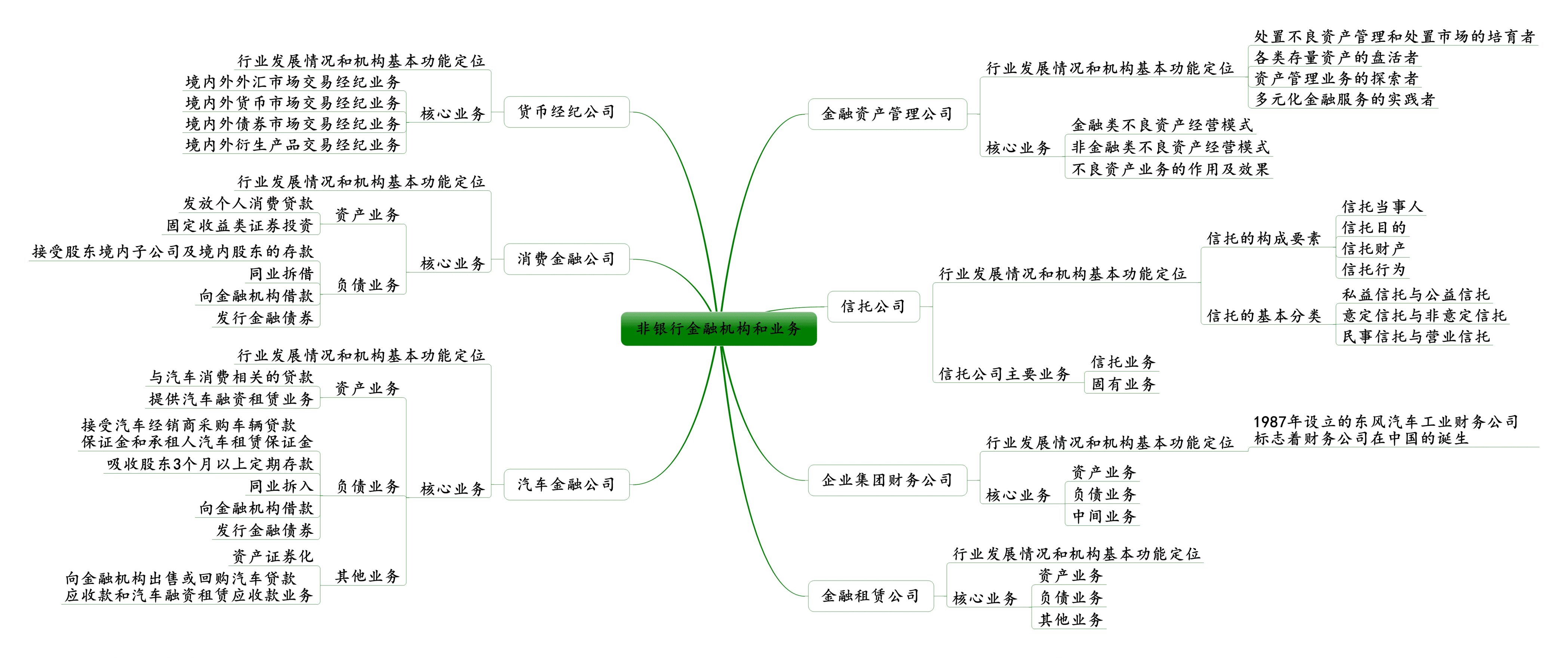 外汇从业资格(外汇从业资格考试题库)