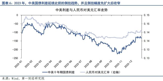 美元外汇走势(美元外汇走势预测)