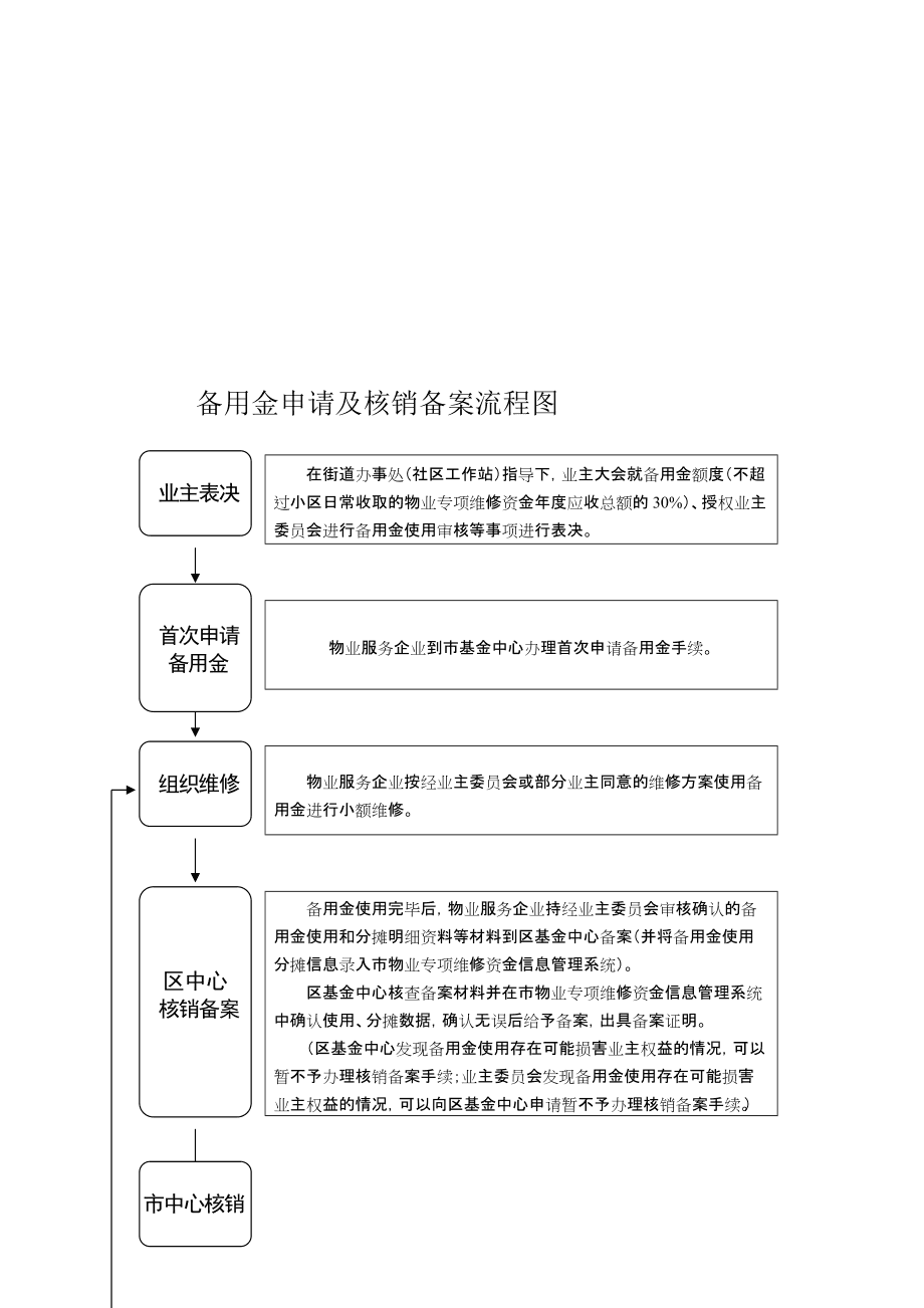 外汇核销流程(外汇核销有时间限制吗)