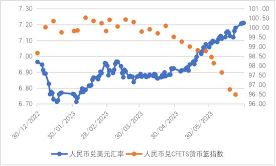 美元外汇走势(美日外汇实时行情)