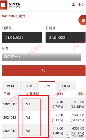 外汇平台赚钱(外汇平台赚钱吗)
