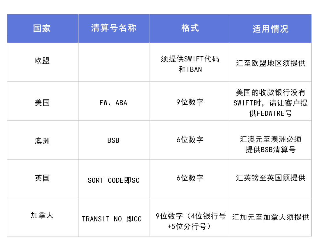 境外汇款规定(国外汇款到国内的方式)
