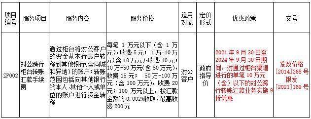 银行境外汇款手续费(中国银行境外汇款手续费)