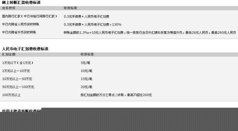 银行境外汇款手续费(中国银行境外汇款手续费)