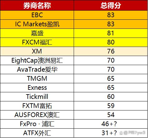 外汇平台哪个正规(外汇平台哪家比较好)