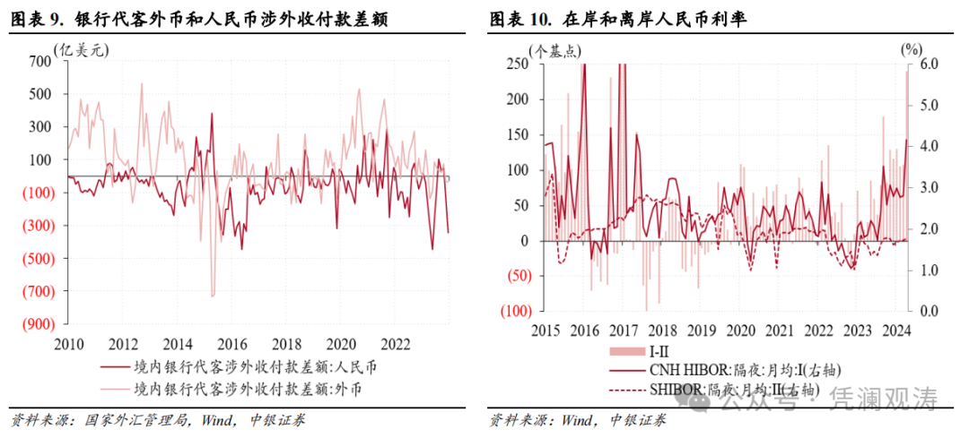 外汇政策2017(外汇政策对预付货款的规定)
