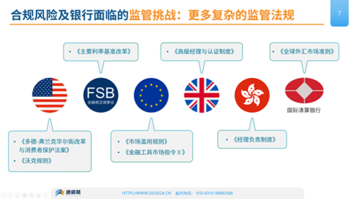 外汇合规(外汇合规管理工作措施)